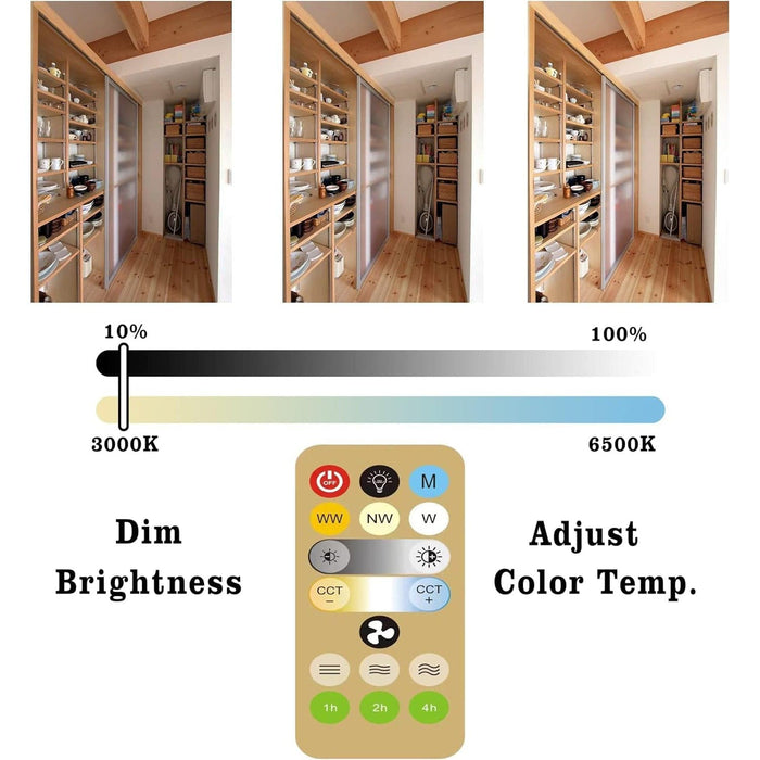 10 in. Mini Ceiling Fan with Light, Enclosed Ceiling Fan with Memory Function, Cooling Ceiling Fan with Light, Remote for Garage Tool Room Store Room-2-ErisView