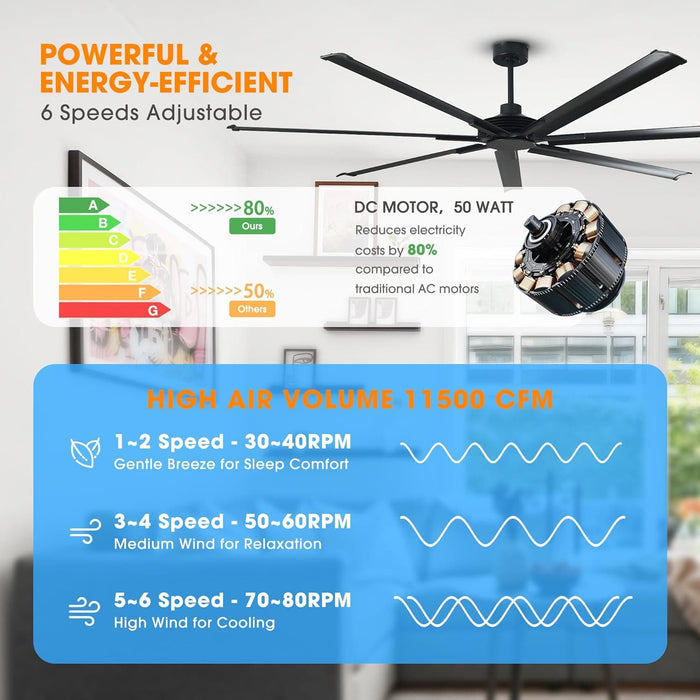 100 in. Black Extra Large Ceiling Fans without Lights, Outdoor Fan with Remote for Garage, Reversible Ceiling Fan, Porch Ceiling Fans-3-ErisView