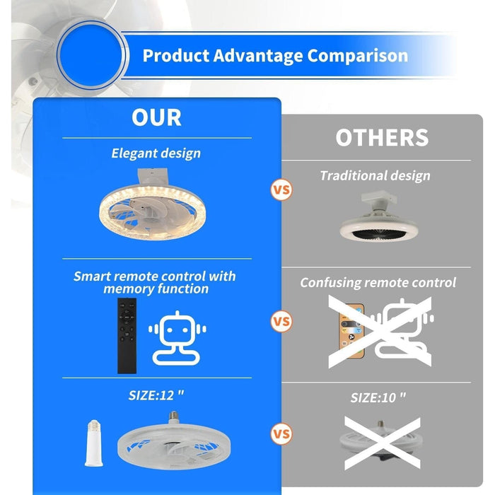 12 in. Screw In Socket Fan Light, Dimmable Light Socket Fan with Remote, Modern Flush Mount Low Profile Ceiling Fan for Bedroom Living Room Kitchen-6-ErisView