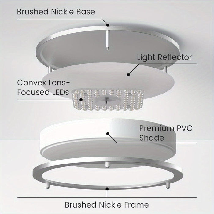 13 in. Set of 2 LED Flush Mount Ceiling Light ,Modern Dimmable Ceiling Lamp Ceiling Light for Bedroom Kitchen Hallway-ErisView