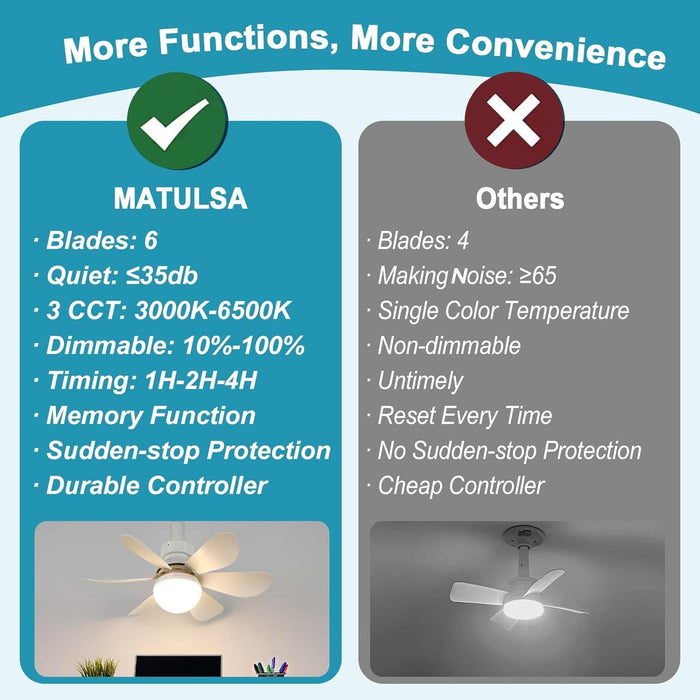 16.5 in. Screw In Small Ceiling Fan with Light for Living Room Bedroom, Dimmable Socket Fan Light with Remote-3-ErisView
