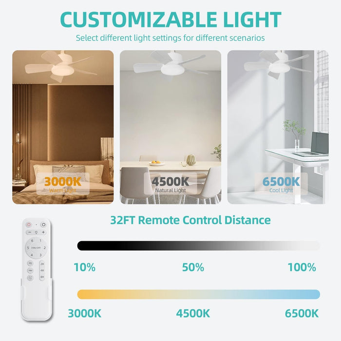 17 in. White Socket Fan Light with Remote, Screw In Wireless Ceiling Fan with Dimmable Lights for Kitchen Bathroom Tool Room, Garage Ceiling Fan-4-ErisView