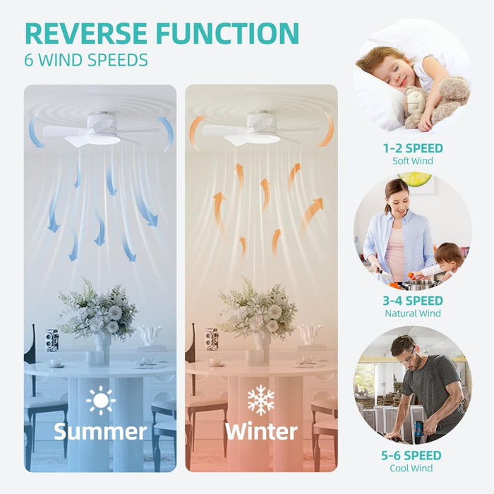 17 in. White Socket Fan Light with Remote, Screw In Wireless Ceiling Fan with Dimmable Lights for Kitchen Bathroom Tool Room, Garage Ceiling Fan-5-ErisView