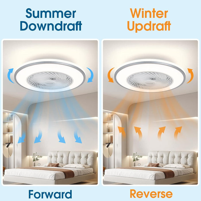20 in. Bedroom Ceiling Fans with Lights, Low Profile Ceiling Fan and Light Remote, Reversible Flush Mount Ceiling Fan for Living Room Kitchen -5-ErisView