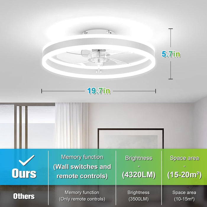 20 in. Flush Mount Fandelier for Bedroom, Ceiling Fan on Low Ceiling with Lights and Remote, Stepless Dimmable LED Fan Light, White Bladeless Ceiling Fan-4-ErisView