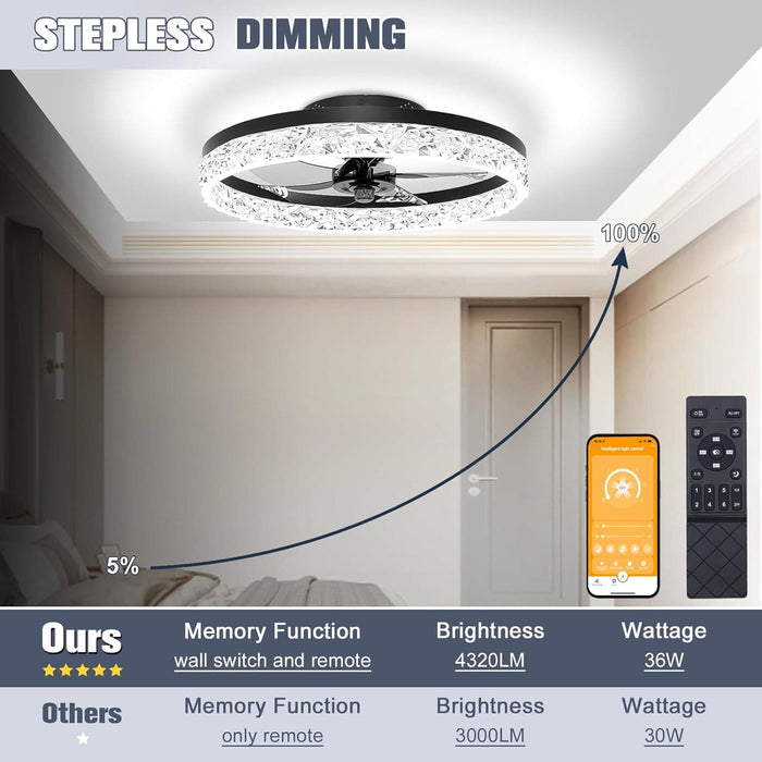 20 in. Low Profile Flush Mount Fandelier Ceiling Fan, White Modern Remote Control Ceiling Fan and Light, Dimmable Bladeless LED Fan Light -15-ErisView