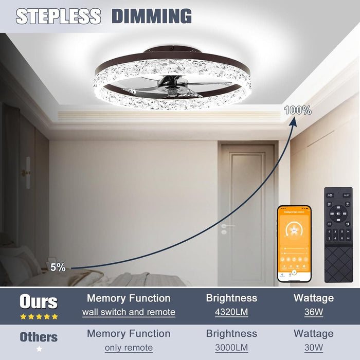 20 in. Low Profile Flush Mount Fandelier Ceiling Fan, White Modern Remote Control Ceiling Fan and Light, Dimmable Bladeless LED Fan Light -20-ErisView
