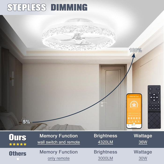 20 in. Low Profile Flush Mount Fandelier Ceiling Fan, White Modern Remote Control Ceiling Fan and Light, Dimmable Bladeless LED Fan Light -3-ErisView