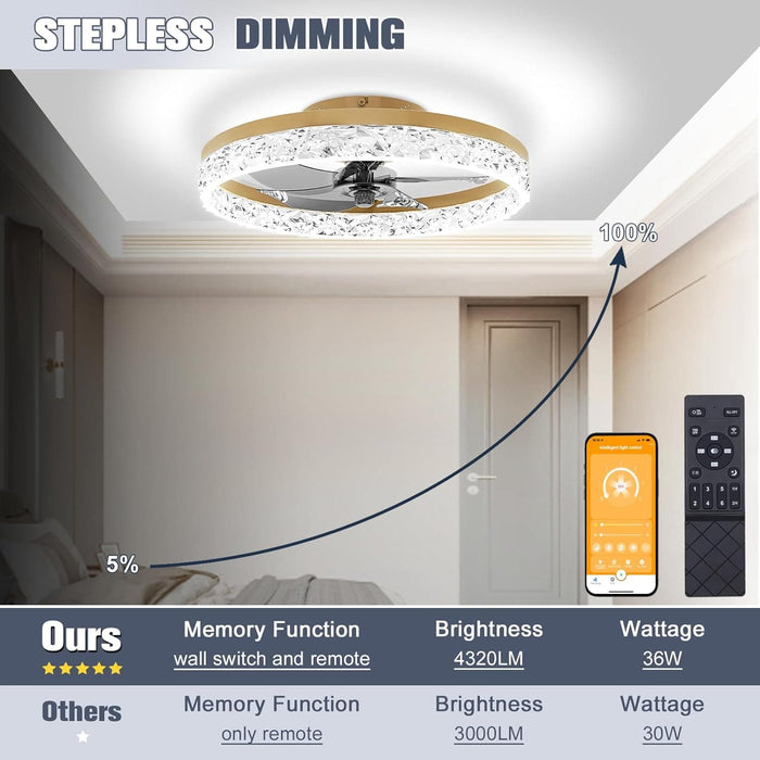 20 in. Low Profile Flush Mount Fandelier Ceiling Fan, White Modern Remote Control Ceiling Fan and Light, Dimmable Bladeless LED Fan Light -9-ErisView