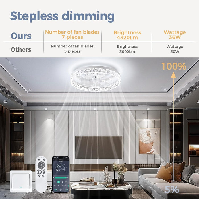 20 in. Modern Remote Control Ceiling Fan and Light, Quiet Ceiling Fans, Low Profile Ceiling Fan, Dimmable Flush Mount Ceiling Fan-3-ErisView