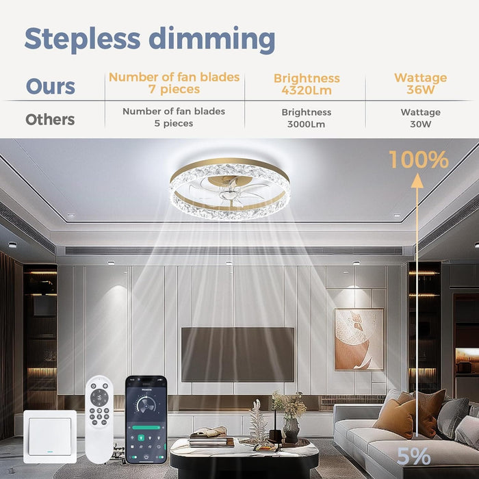 20 in. Modern Remote Control Ceiling Fan and Light, Quiet Low Profile Flush Mount Ceiling Fan-3-ErisView