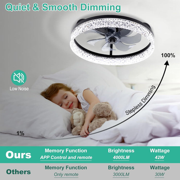 20 in. Remote Control Ceiling Fan and Light, Low Profile Modern Flush Mount Ceiling Fan, Dimmable Black Ceiling Fan with Light, Bedroom Ceiling Fans-6-ErisView