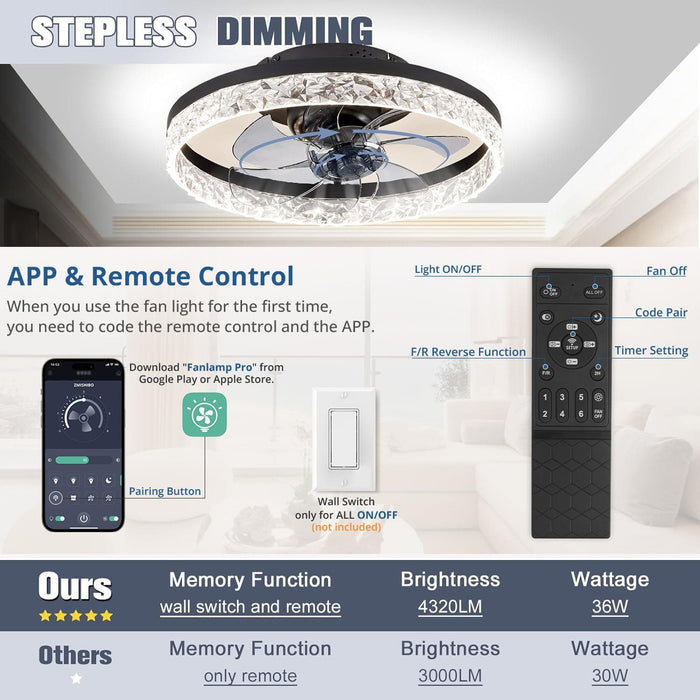 20 in. Smart Modern Remote Control Ceiling Fan and Light, Dimmable Low Profile Ceiling Fan, Flush Mount Ceiling Fan without Blades-2-ErisView
