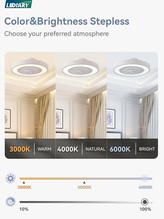 20 in. White Low Profile Ceiling Fan and Light, LED Ceiling Fan without Blades, Remote Control Enclosed Ceiling Fan, Flush Mount Ceiling Fan with Timer-2-ErisView