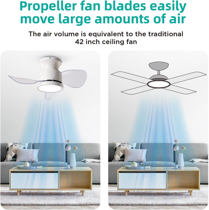 22 in. Beautiful Ceiling Fans with Remote, Bedroom Ceiling Fans with Lights, White Bedroom Ceiling Fans, Kitchen Ceiling Fans, Dining Room Ceiling Fan -3-ErisView