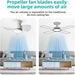 22 in. Beautiful Ceiling Fans with Remote, Bedroom Ceiling Fans with Lights, White Bedroom Ceiling Fans, Kitchen Ceiling Fans, Dining Room Ceiling Fan -3-ErisView