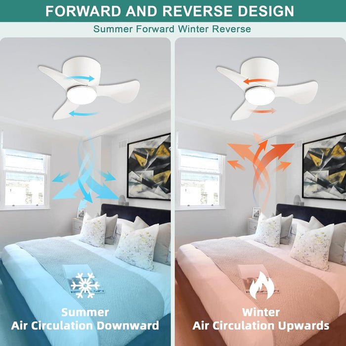 22 in. Small Ceiling Fan with Light, White Reversible Low Profile Ceiling Fan for Kitchen Bedroom Dining Room-2-ErisView