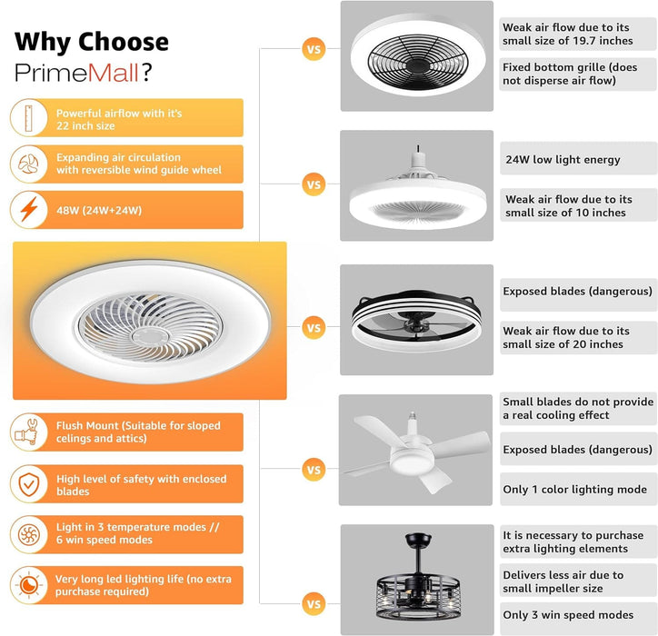 22 in. Smart LED Low Profile Enclosed Ceiling Fan, Modern Flush Mount Bladeless Ceiling Fan and Remote Control-3-ErisView