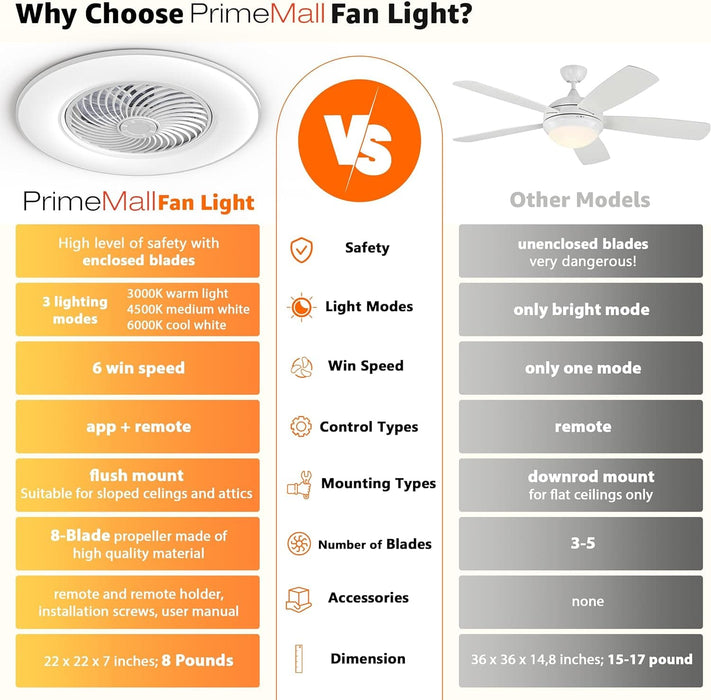 22 in. Smart LED Low Profile Enclosed Ceiling Fan, Modern Flush Mount Bladeless Ceiling Fan and Remote Control-8-ErisView