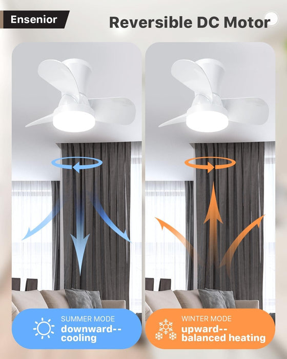 22 in. White Small Ceiling Fan with Light and Remote, Flush Mount Low Profile Ceiling Fan for Bedroom Living Room-6-ErisView