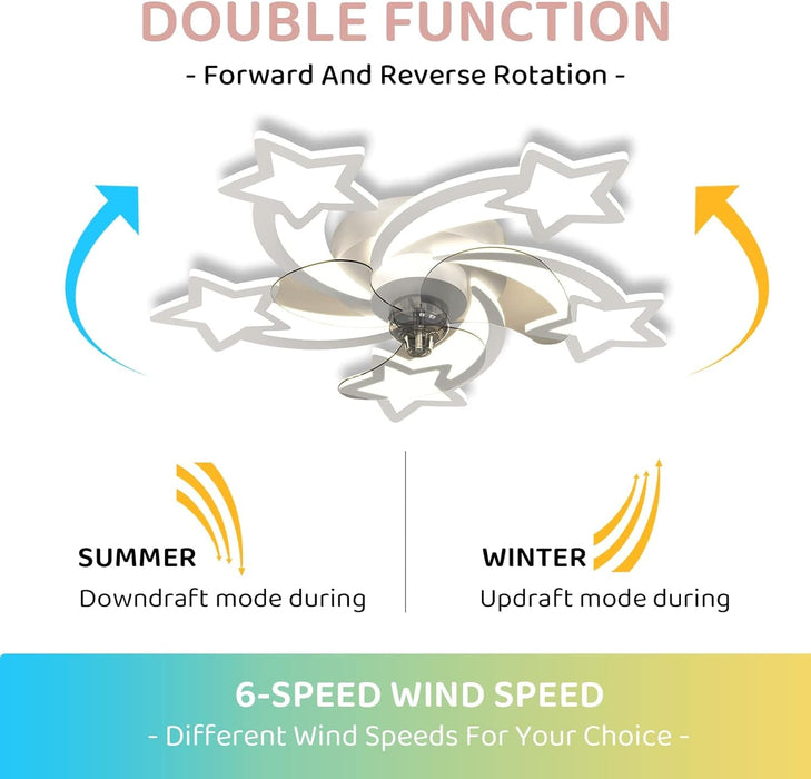28 in. Kids Bedroom Ceiling Fans with Lights, Flush Mount Remote Control Fan, White Modern Ceiling Fan for Bedroom Ceiling Fans Living Dining Room-6-ErisView
