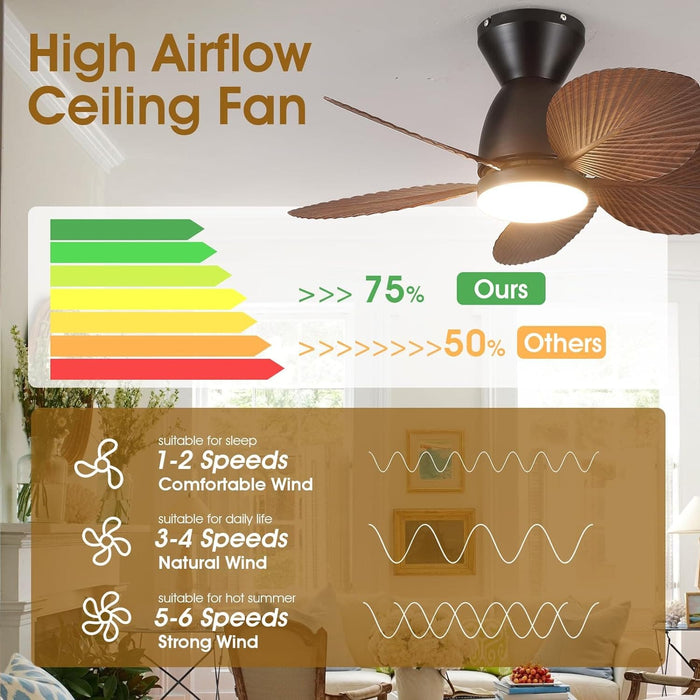 30 in. Indoor Outdoor Ceiling Fan with Light, Tropical Ceiling fan with Remote APP Control, Flush Mount Palm Leaf Ceiling Fan for Bedroom Kitchen-4-ErisView
