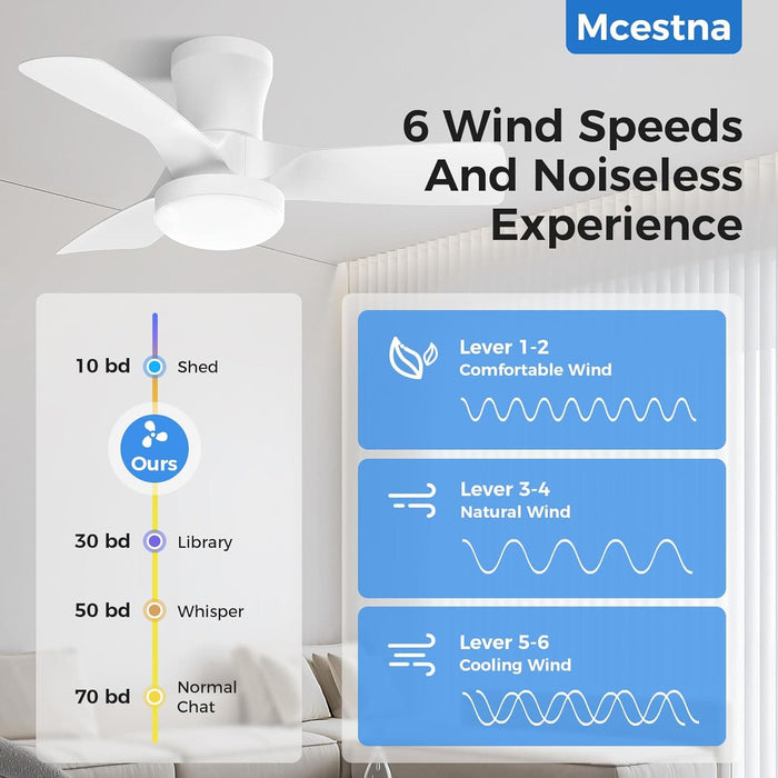 32 in. Remote Control Ceiling Fan and Light, Quiet Reversible Low Profile Ceiling Fan, Dimmable Flush Mount Ceiling Fan for Indoor Outdoor Use-3-ErisView