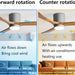 36 in. Quiet Wood Ceiling Fan, Black LED Ceiling Fan with Light for Bedroom Dining Room, Nordic Ceiling Fan Light-15-ErisView
