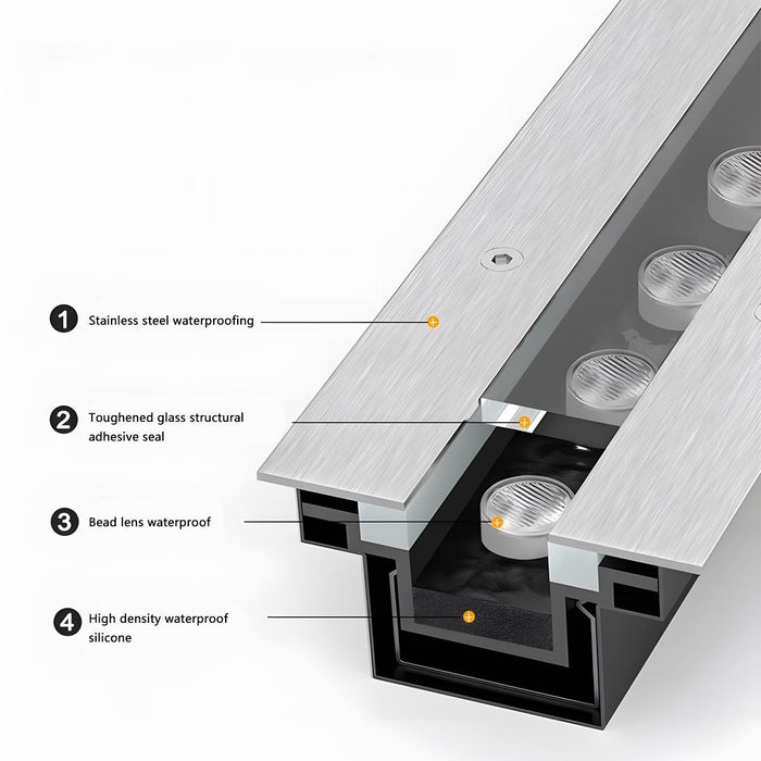 Low Voltage Recessed LED Waterproof Wall Washer Lights - Outdoor Embedded Strip Linear Lighting - Garden, Aisle, Villa Illumination