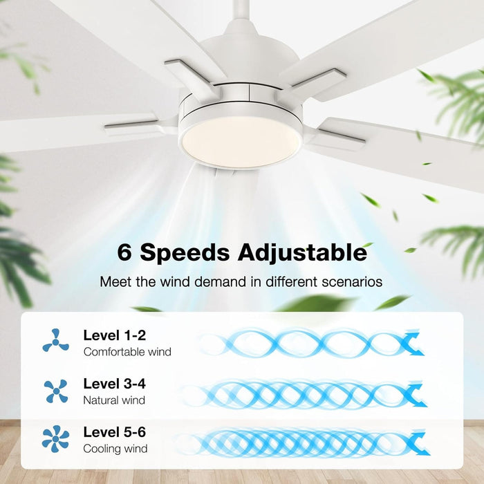 42 in. White Ceiling Fan, Remote Control Ceiling Fan with Light, 5 Blade Ceiling Fan-2-ErisView