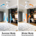 42 in. White Ceiling Fan with Light and Remote Control, Dimmable Reverse Quiet Rotating Ceiling Fans for Living Room Bedroom Balcony-5-ErisView