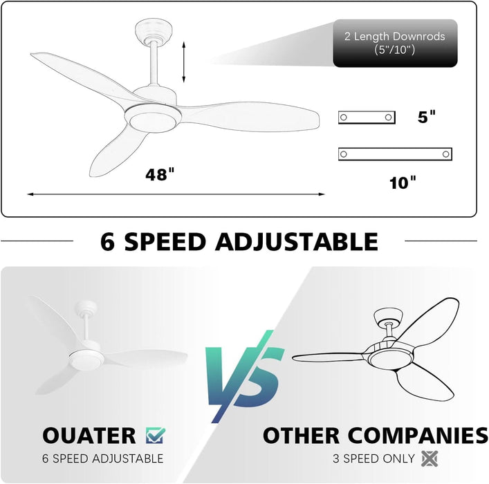 48 in. Ceiling Fan, Outdoor Ceiling Fan with Light, White Ceiling Fan with Light and Remote, New Ceiling Fans for Bedroom, Outdoor Patio Ceiling Fans-5-ErisView
