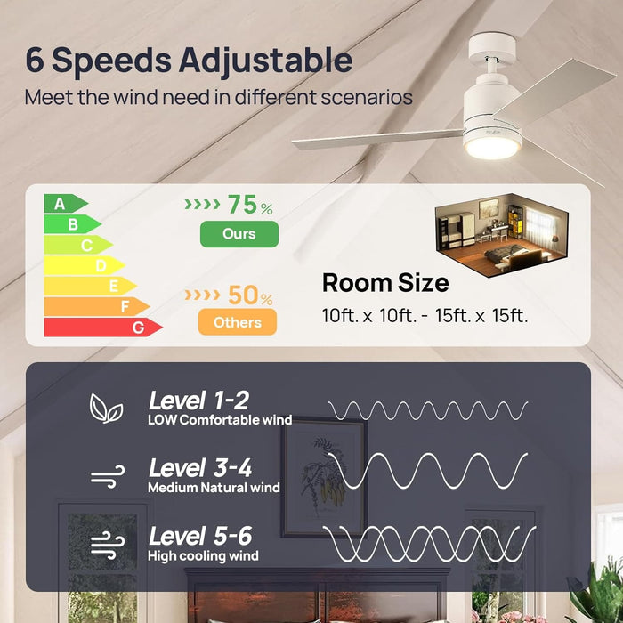 48 in. Modern White Ceiling Fan with Remote, 5 Reversible Blade Quiet Ceiling Fans, Dimmable Light and Dark Ceiling Fan for Bedroom Living Room Dining Room-8-ErisView