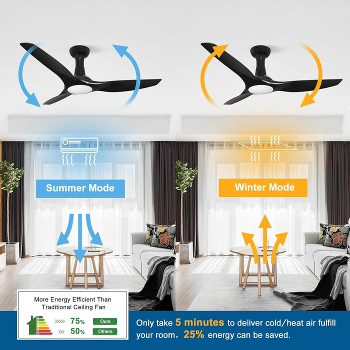 52 in. 3 Blade Ceiling Fan with Lights Remote Control, Black Reversible Quiet Ceiling Fans for Bedroom, Outdoor Fan for Patio-2-ErisView