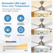 52 in. Brushed Ceiling Fan, Ceiling Fan with LED Light and Remote Control-5-ErisView
