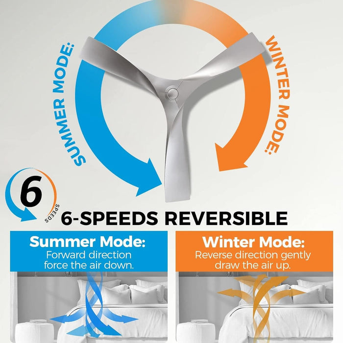 52 in. Brushed Nickel Ceiling Fan with Remote, Modern Reversible Quiet Ceiling Fan for Kitchen Bedroom Living Room-2-ErisView