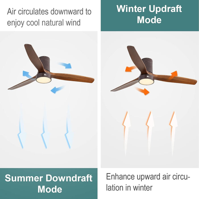 52 in. Ceiling Fan, Outdoor Ceiling Fan with Light and Remote, Outdoor Ceiling Fan with Light, Dimmable Quiet Ceiling Fans, Reversible Wood Blades-23-ErisView