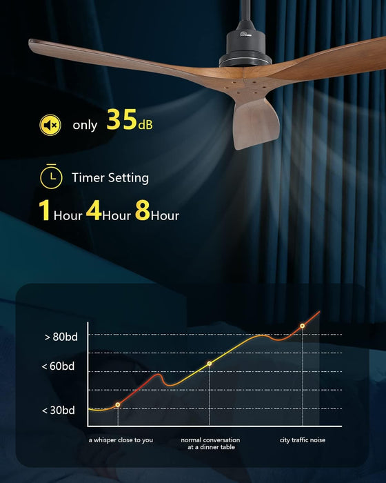 52 in. Ceiling Fan, Outdoor Ceiling Fan with Light and Remote, Outdoor Ceiling Fan with Light, Dimmable Quiet Ceiling Fans, Reversible Wood Blades-52-ErisView