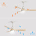 52 in. Ceiling Fan with Light Remote, Modern Farmhouse Burlywood Ceiling Fan, 3 Blades Reversible DC Ceiling Fan for Bedroom Living Room Fan Patio-14-ErisView