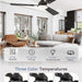 52 in. Ceiling Fan with Light and Remote Control, Indoor and Outdoor LED Ceiling Fan and Light, Farmhouse Walnut Reversible Modern Ceiling Fan -10-ErisView