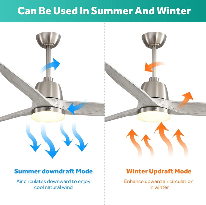 52 in. Ceiling Fan with Light and Remote for Bedroom Living Room, Outdoor Flush Mount Quiet Energy Efficient Ceiling Fans -20-ErisView