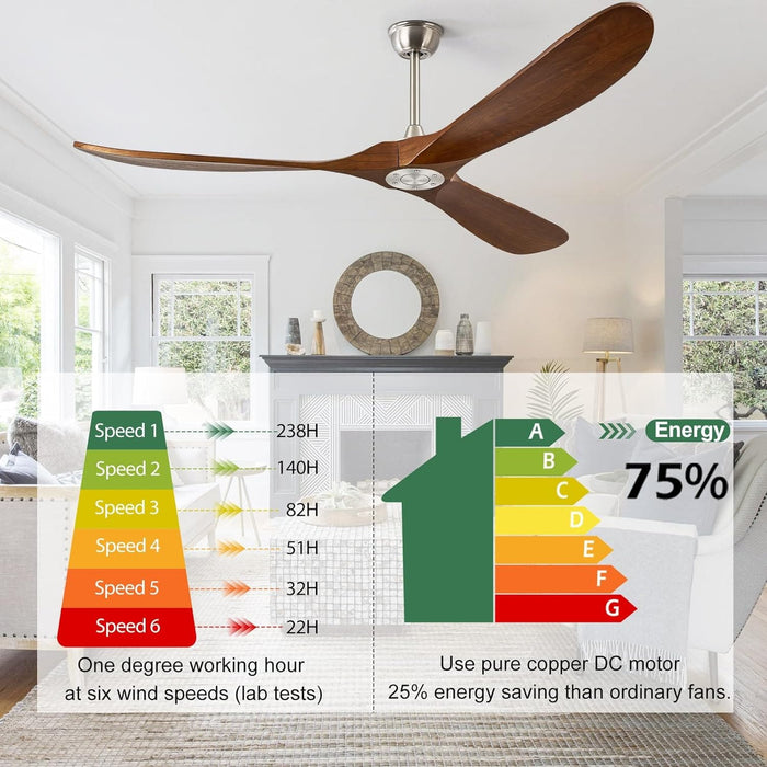 52 in. Ceiling Fans without Lights for Living Room Bedroom, Propeller Ceiling Fan with Remote Control for Outdoor Patio, Porch Fans -12-ErisView