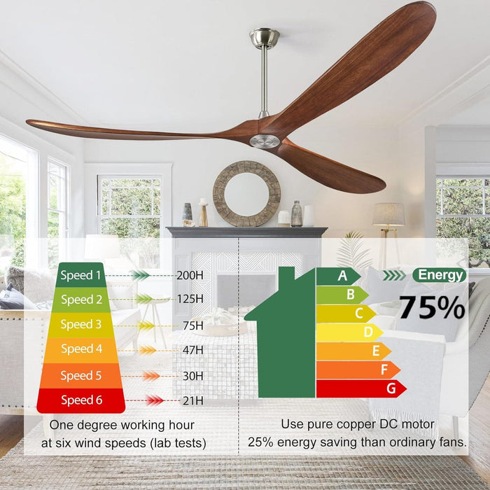 52 in. Ceiling Fans without Lights for Living Room Bedroom, Propeller Ceiling Fan with Remote Control for Outdoor Patio, Porch Fans -19-ErisView