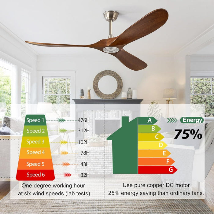 52 in. Ceiling Fans without Lights for Living Room Bedroom, Propeller Ceiling Fan with Remote Control for Outdoor Patio, Porch Fans -2-ErisView