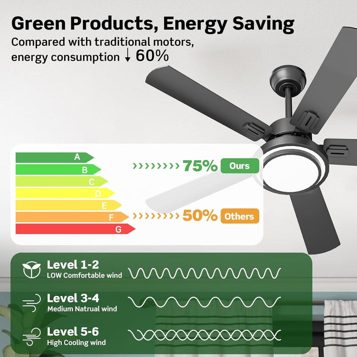 52 in. Farmhouse Modern Remote Control Ceiling Fan and Light, Silent Reversible DC Ceiling Fan for Bedroom Living Room-10-ErisView