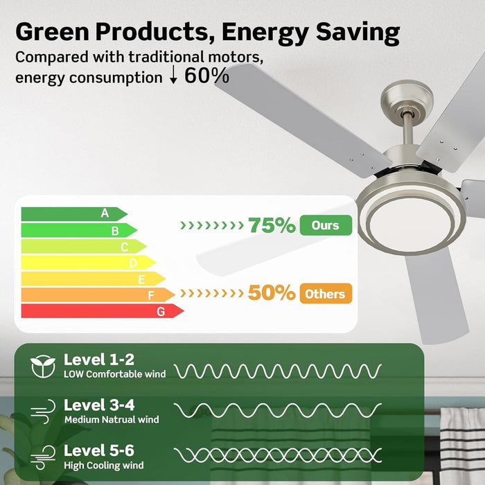 52 in. Farmhouse Modern Remote Control Ceiling Fan and Light, Silent Reversible DC Ceiling Fan for Bedroom Living Room-3-ErisView