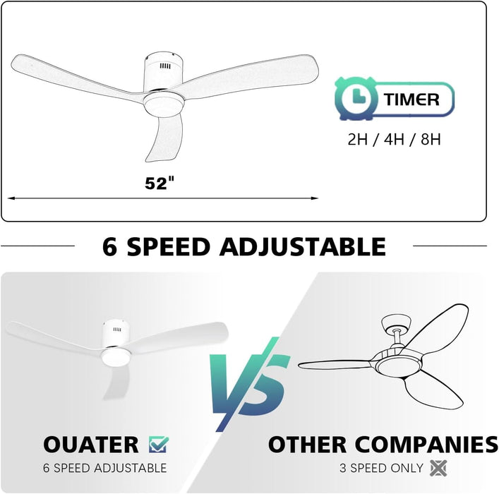 52 in. Farmhouse Modern Reversible DC Ceiling Fan for Bedroom, White Ceiling Fan, Outdoor Ceiling Fan with Light and Remote, Outdoor Patio Fans-25-ErisView