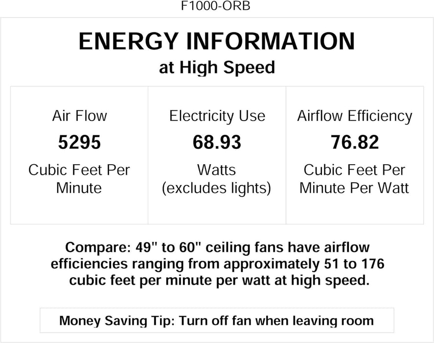 52 in. Indoor Ceiling Fan with Recessed Ceiling Fan LED Dimmable Light In Oil Rubbed Bronze Ceiling Fan-6-ErisView