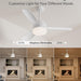 52 in. Modern Black Indoor Outdoor Ceiling Fan with Light and Remote for Patio Bedroom, Farmhouse Dimmable LED Quiet Reversible Fan in Winter Summer-10-ErisView