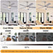 52 in. Modern Ceiling Fan, Remote Control Ceiling Fan and Light, Simple Ceiling Fan for Dining Room Bedroom Kitchen Living Room-2-ErisView